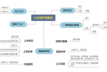 2022小升初招生细则迟迟未发_5条升学路径汇总来了_提前知晓