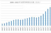 2022年考研结束了_考研似乎变得越来越难了