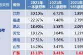 高考VS留学数据解析_为什么要出国留学_至少就业薪酬更有竞争力