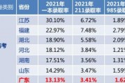 高考VS留学数据解析_为什么要出国留学_至少就业薪酬更有竞争力