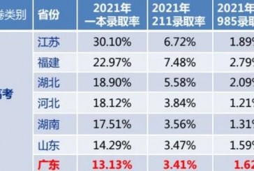 高考VS留学数据解析_为什么要出国留学_至少就业薪酬更有竞争力