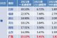 高考VS留学数据解析_为什么要出国留学_至少就业薪酬更有竞争力